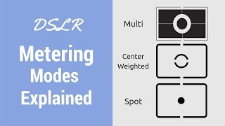 DSLR Metering Modes Explained [upl. by Glassco]