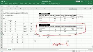 One Factor ANOVA table Part 4 of 4 F table and Conclusion [upl. by Egiap66]