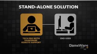 DameWare Remote Support Demo [upl. by Dotti495]