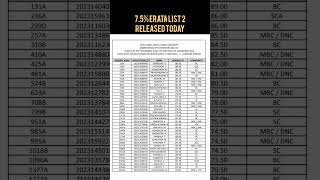 TNAU  RE Rank list Released [upl. by Epner]