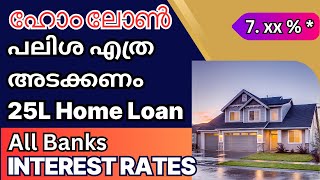 Home Loan Interest Rates  All top banks [upl. by Yenahc]