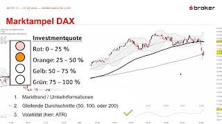 Nach dem Ausverkauf  Marktanalyse LIVE vom 07082024 [upl. by Dnomsed]