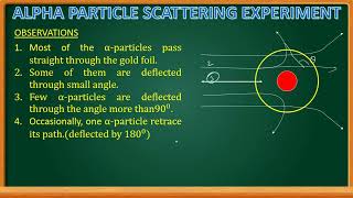 Rutherford Alpha particle scattering experiment [upl. by Silloh]