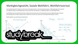 Marktgleichgewicht Soziale Wohlfahrt Wohlfahrtsverlust  Volkswirtschaftslehre [upl. by Dick]