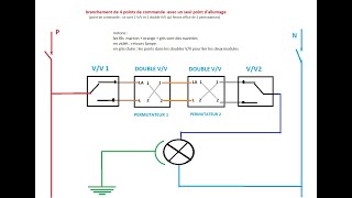 pose de 4 points dallumage 2 VV simple et 2 VV double LEGRAND [upl. by Asiek318]