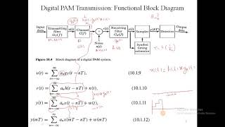 422 PAM transmission through BL Channel and ISI [upl. by Amando]