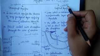 Confined and Unconfined Aquifers [upl. by End924]