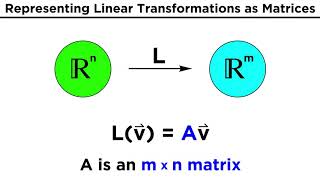 Linear Transformations on Vector Spaces [upl. by Ennasirk]