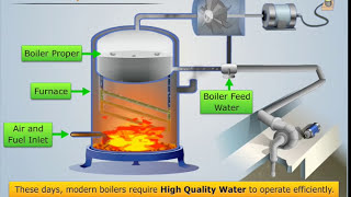 Explanation of Boiler Feed Water amp Its Treatment  Engineering Chemistry [upl. by Kirsten108]