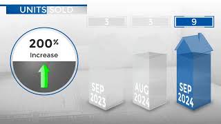 NiwotCO Real Estate Market Update from REMAX AllianceOctober 2024 [upl. by Edee737]