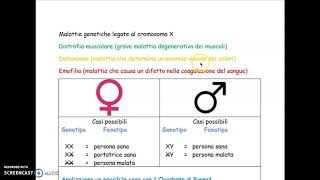 Malattie genetiche legate al cromosoma X [upl. by Ibrahim]