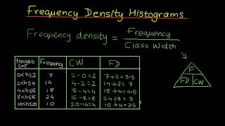 Frequency density histograms [upl. by Lemieux931]