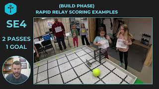 Build Phase  Rapid Relay Scoring Examples [upl. by Swayder256]