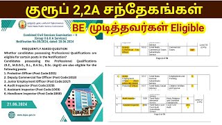 TNPSC Group 2 2A Notification 2024 DCT Officer BE பட்டதாரிகள் Eligible [upl. by Capone]