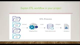 ETL Testing Project Overview  ETL TESTING PROJECT EXPLANATION  Real time ETL Testing Interview que [upl. by Lombardi]