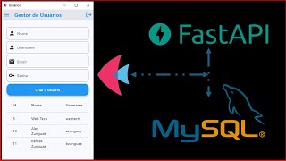 FastAPI MYSQL FLET  A FORMA MAIS FÁCIL DE APRENDER [upl. by Gnot]