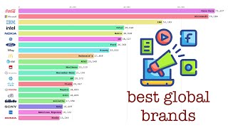 Top 20 Best Global Brands 2020 [upl. by Pressman]