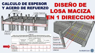 DISEÑO DE LOSA MACIZA EN 1 DIRECCION [upl. by Eve803]