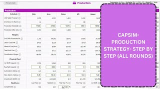 Capsim Capstone Production Step by step strategy for all rounds 2024 [upl. by Ness152]