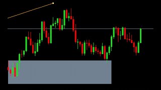 Volatility Index Master The Craft [upl. by Dami]