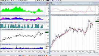 MetaStock  How to Scroll Through Your Charts [upl. by Ilahsiav821]