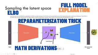 Variational Autoencoder  Model ELBO loss function and maths explained easily [upl. by Jeralee725]