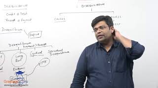 TYBCOM  Economics  Causes of Disequilibrium  Introduction to concept [upl. by Niel]