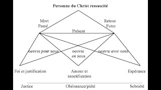 Lheresie du DISPENSATIONNALISME [upl. by Keating]