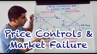 Y1 34 Price Controls MinimumMaximum Prices and Market Failure [upl. by Nilyac743]