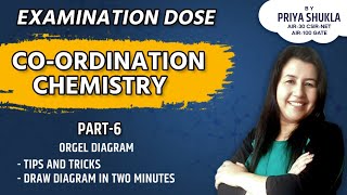 orgel diagram Coordination chemistry CSIRNET GATE IITJAM [upl. by Eceerahs]