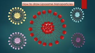 Graphical Abstract Part 11 How to draw Liposome Nanoparticles easily in PowerPoint [upl. by Silda]