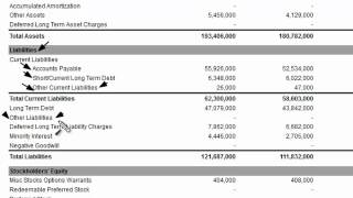 Other Liabilities on the Balance Sheet [upl. by Sella790]