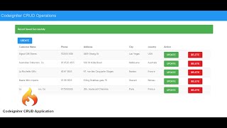 Codeigniter CRUD Application  Installation and Setup [upl. by Akimat]