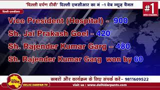 AWS Election Result 2018  जानिए कौन कितने वोटों से जीता [upl. by Wilser299]