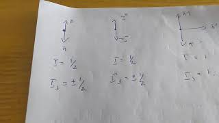 Particle Physics  Conservation of Isospin and its Component [upl. by Willcox]