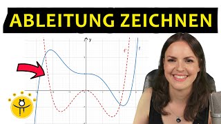 ABLEITUNG zeichnen – Graphisches Ableiten Ableitungsfunktion skizzieren [upl. by Frech]