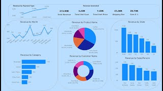 Power BI Dashboard Revenue Generated [upl. by Osner]