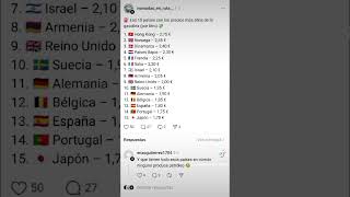 Los países con la gasolina más cara combustibles gasolina diesel petroleo refinerías [upl. by Enelym628]