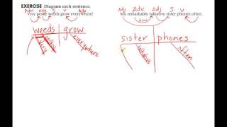 Lesson 02  Sentence Diagramming Simple Sentences  Adjectives amp Adverbs [upl. by Sesom233]