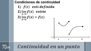 Condiciones de continuidad y su interpretación geométrica [upl. by Maggie]