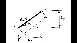 Sec Stiffness method Truss Part 1 [upl. by Ahtnama]