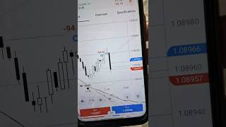 Trading chart analysis video trading chartpattrens analysis stockmarket optionstrading shorts [upl. by Lonee587]