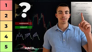 Hodnotím Nástroje pro Trading jak ve Škole 👨‍🏫 [upl. by Trilley378]