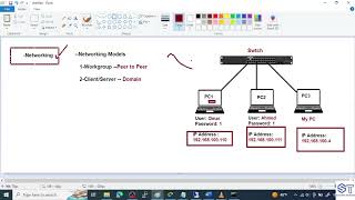 02 Network Models  Windows Server 2022 Administration [upl. by Ibok]