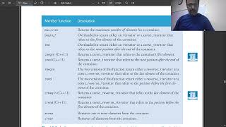 OOP ITU 2024 Lecture 34 Standard Template Library Nutshells [upl. by Dorris]