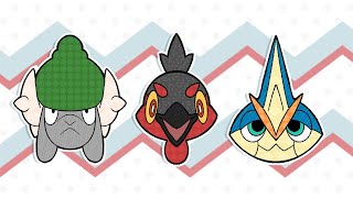 Im not making a New England Fakemon Region haha🤣 unless 👀 [upl. by Trevlac]