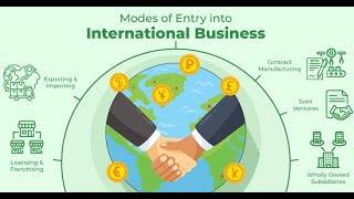 Understanding the International Business Environment  A Comprehensive Guide 13 Minutes [upl. by Lilli]