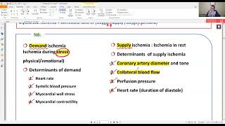 TA7 CARDIOVASCULAR PHARMACOLOGY 1 [upl. by Cornelia112]