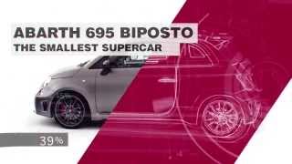 Abarth 695 Biposto  Tech Specs [upl. by Binette687]