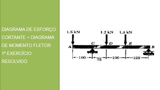 Diagrama de esforço cortante  diagrama de momento fletor 1º exercício resolvido [upl. by Bryant]